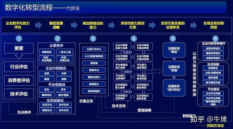 钉耙科技：以企业数字化工具重塑协作效率，解码数字化转型方案的落地路径